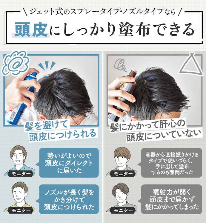 頭皮にダイレクトにつけられるかが重要。ジェット式のスプレータイプかノズルタイプがおすすめ