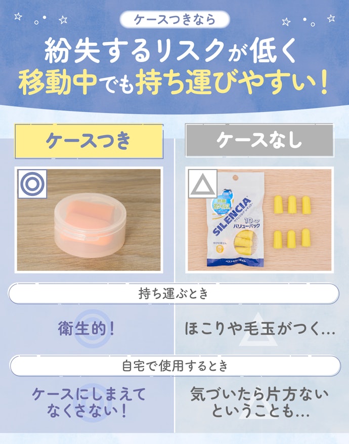 ケースつきならなくしにくく、持ち運びにも便利