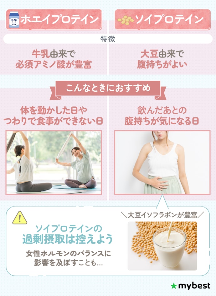 妊娠中のプロテインはホエイとソイの特徴を理解して選ぼう
