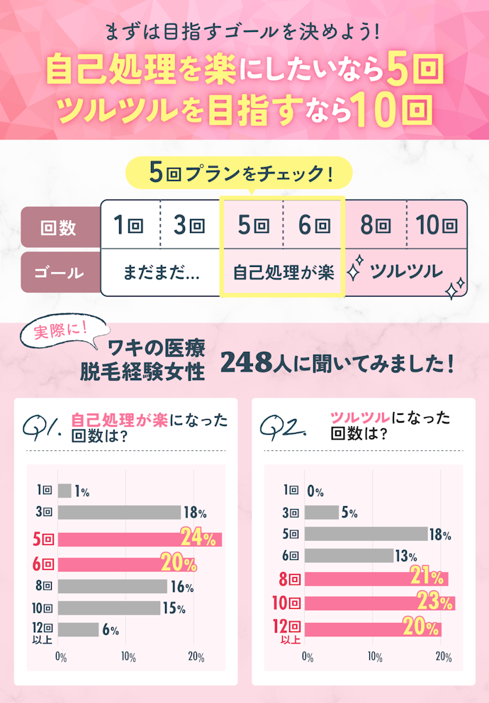 目指すゴールで料金が変わる!レーザーの種類数が多くて料金が安いところがおすすめ
