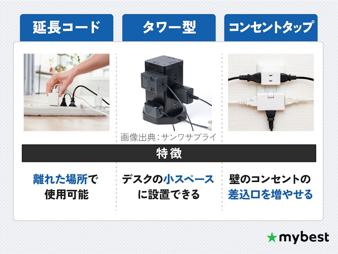 タイプは3種類。用途に合わせて選ぼう