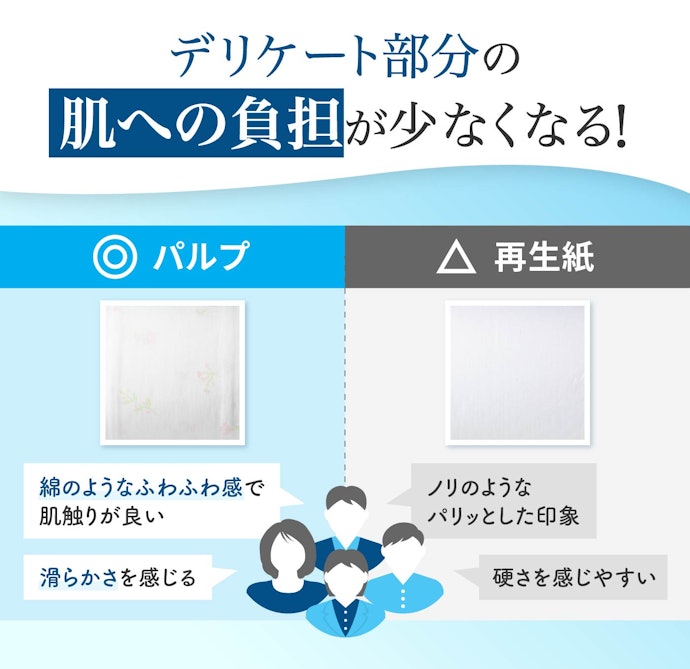 まずは、肌触りが柔らかいパルプ素材を選ぼう