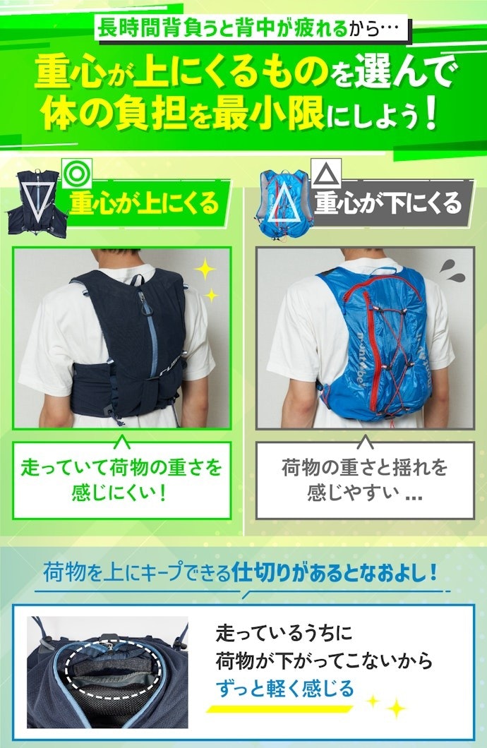 荷物が多い人には、背面が逆三角形で仕切りがあるものがベスト