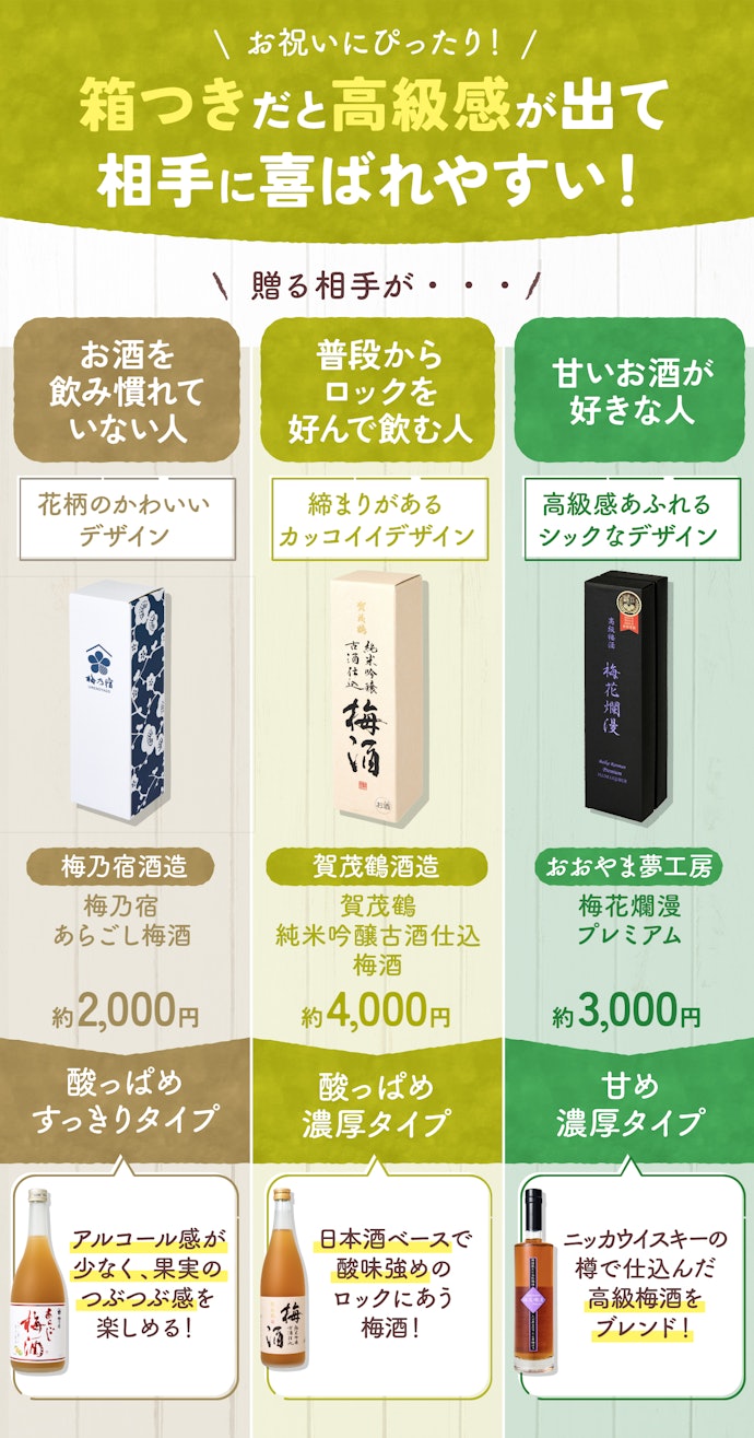 プレゼントに贈るなら、箱つきでおしゃれなものを選択