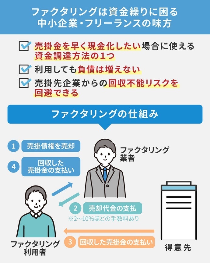 ファクタリングとは?