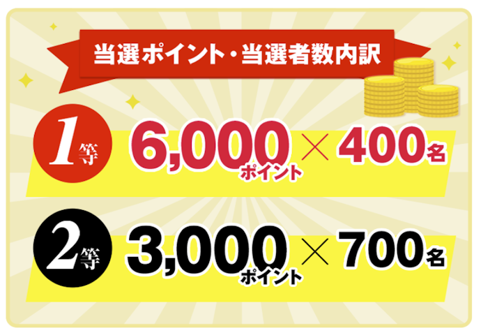 d払いで宝くじを購入すると抽選で最大6,000ポイントが当たる