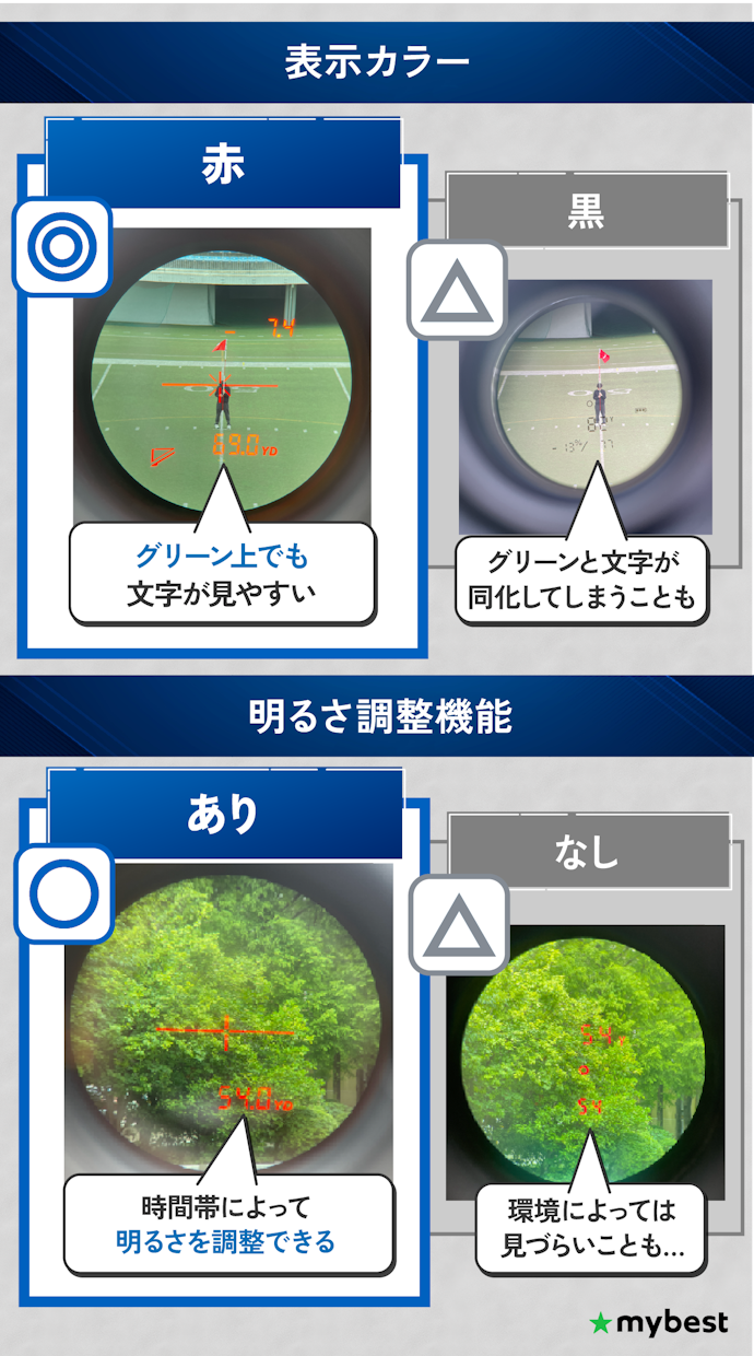 画面が見やすいものを選ぼう!表示色は赤がおすすめ