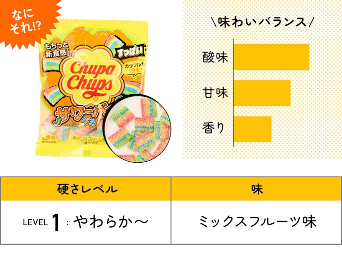 【56位】Chupa Chups 「サワーバイトグミ」(298円)/ 50g / 170kcal