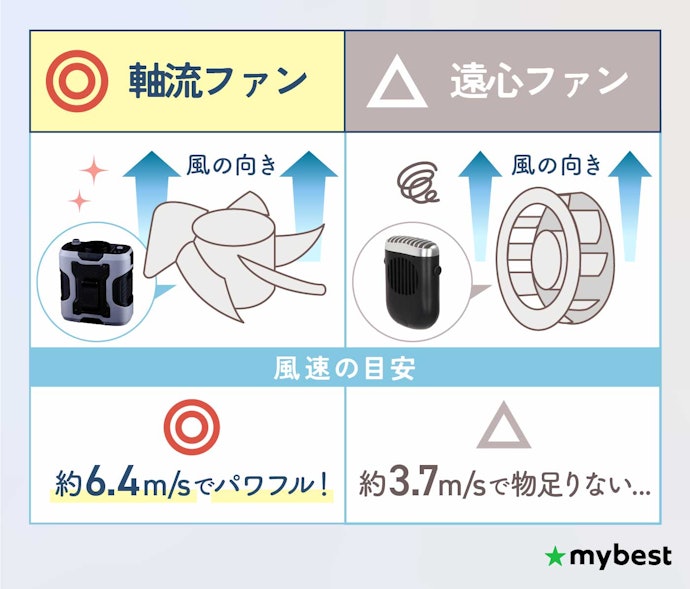 涼しさにかかわる、ファンの形状をチェック