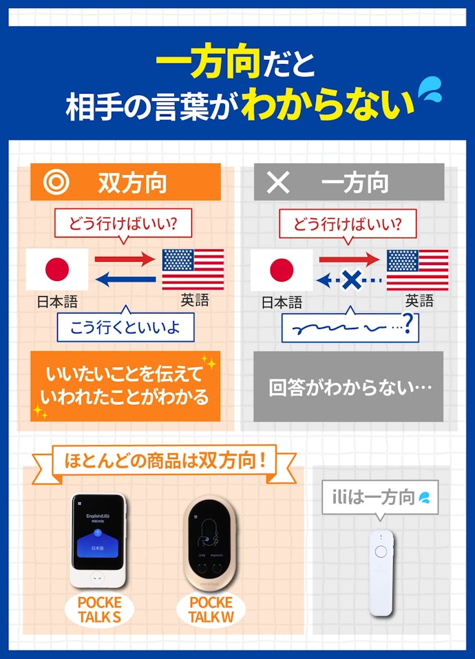 ② 会話するためには、お互いの言語を翻訳できる双方向翻訳がマスト