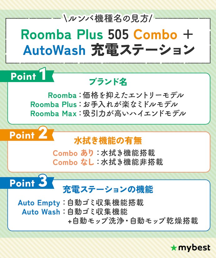 まずは機種名の見方を解説!「シリーズ」「Combo」「充電ステーション」の3点でおおまかな機能がわかる