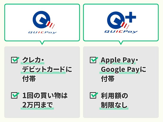 高額な支払いにも使いたいなら、QUICPay+を利用できるクレカを選ぼう