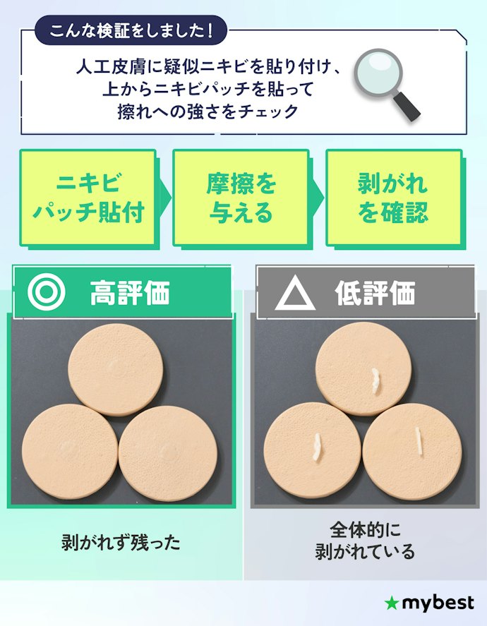 検証で剥がれにくかったものなら、寝ている間もニキビをカバーできる