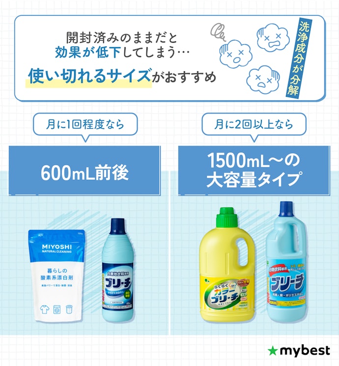 使用頻度に合った容量を選ぼう