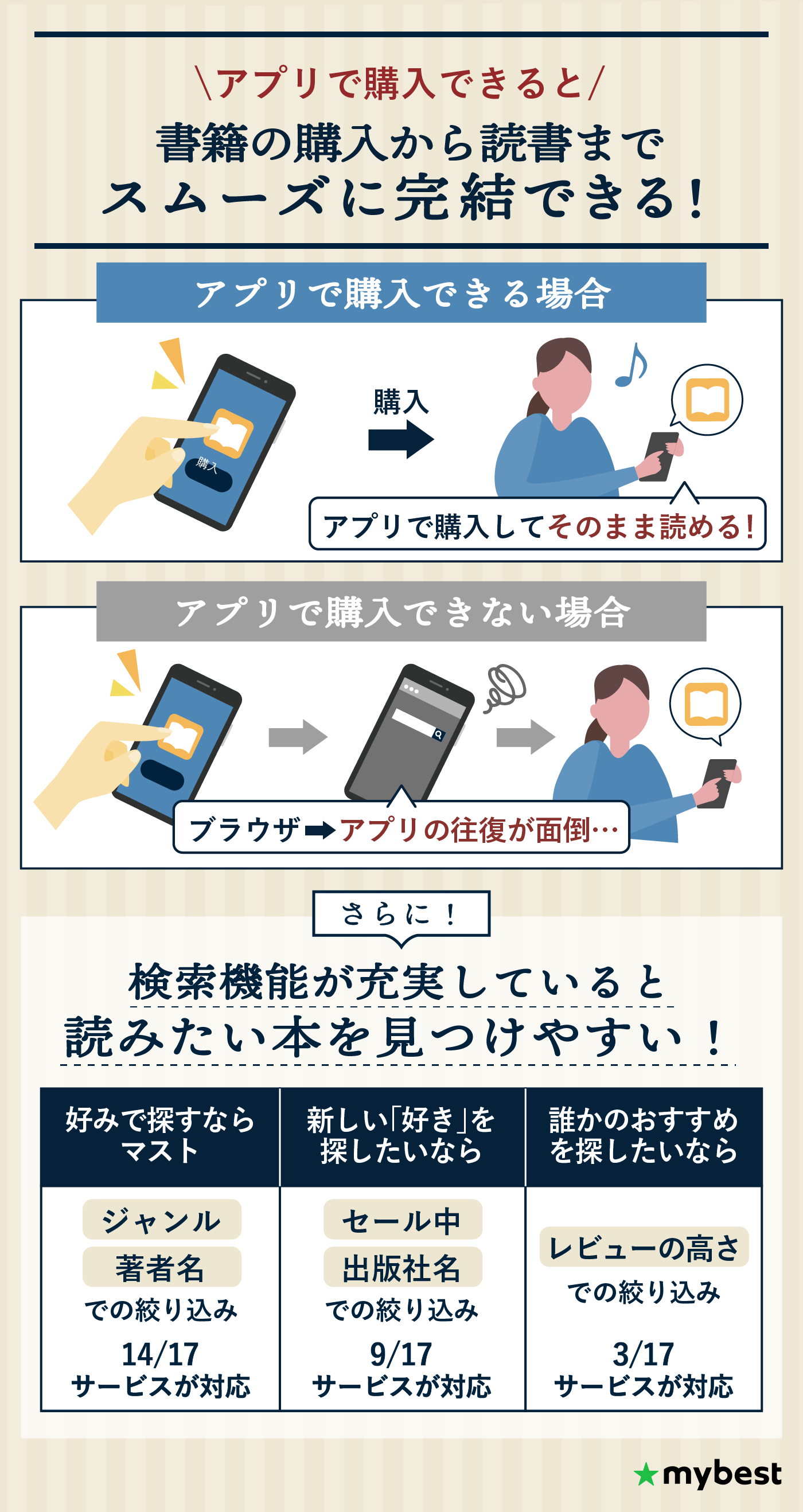 徹底比較】電子書籍サービスのおすすめ人気ランキング | マイベスト