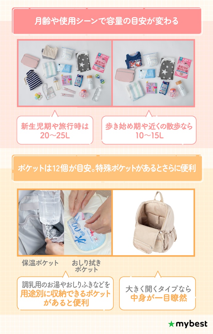 まずは荷物量に合う容量とポケットの構成をチェック