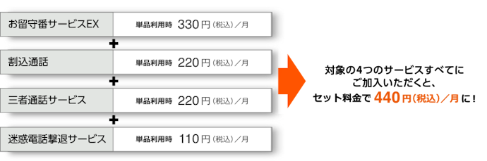 留守番電話サービスはある?
