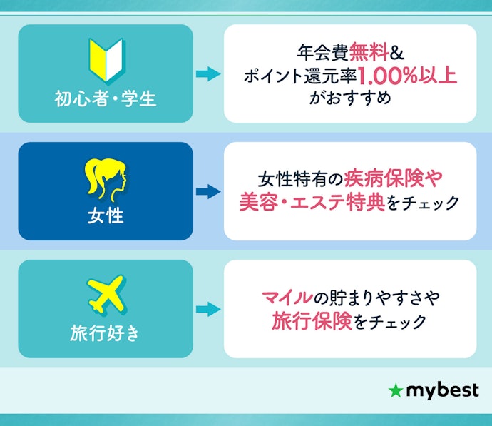 ② 【利用者別】初心者・学生・女性・旅行好きにおすすめのクレジットカードの選び方