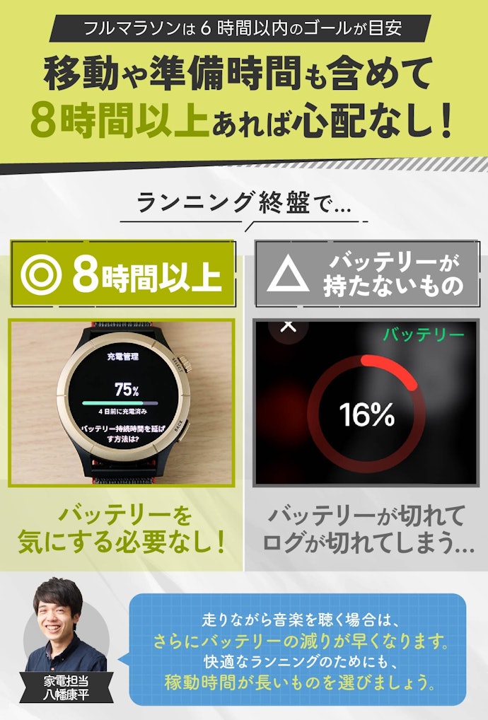 ④ フルマラソンに参加する人は、バッテリーの稼動時間が長いものを選ぼう