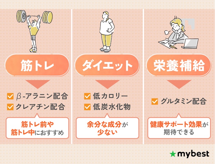 筋トレ・ダイエットなど目的に合わせて、グルタミンなどの成分をチェック