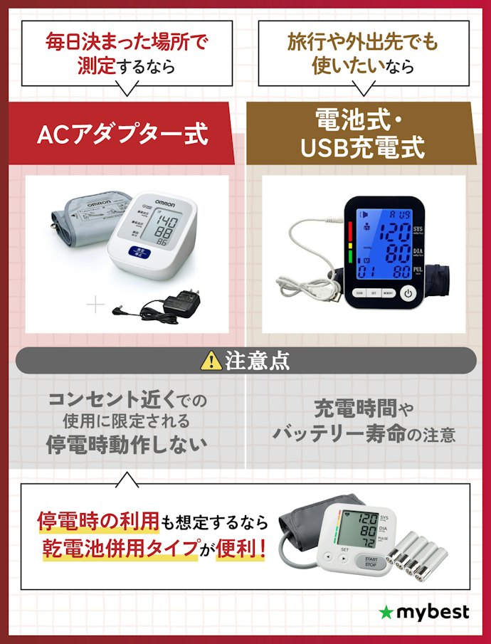用途や使う場所に合った「電源方式」を選ぼう