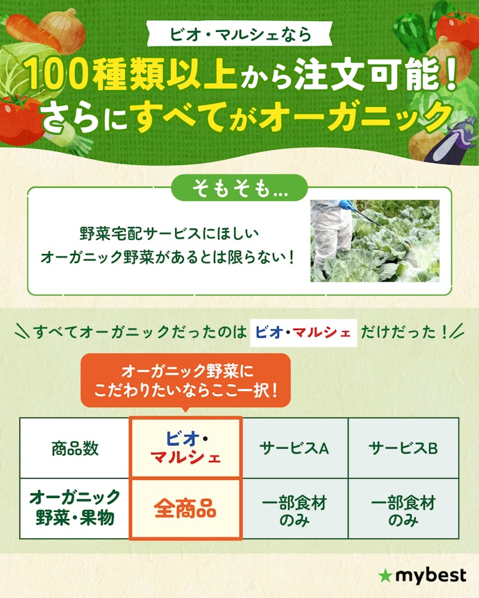 オーガニック野菜にこだわりたいなら、ビオ・マルシェ一択