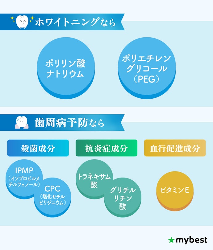 ホワイトニングや歯周病予防など、知覚過敏以外の効果効能も確認しよう