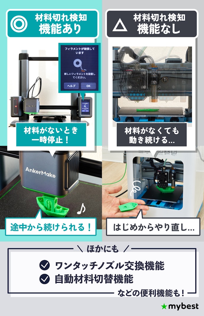 材料切れ検知・自動補給など、手間を減らす機能も重要