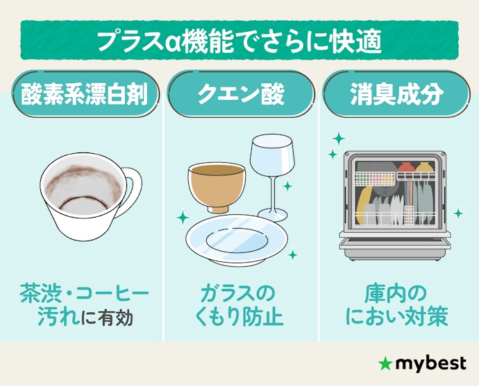 プラスαの機能で選ぶのもあり