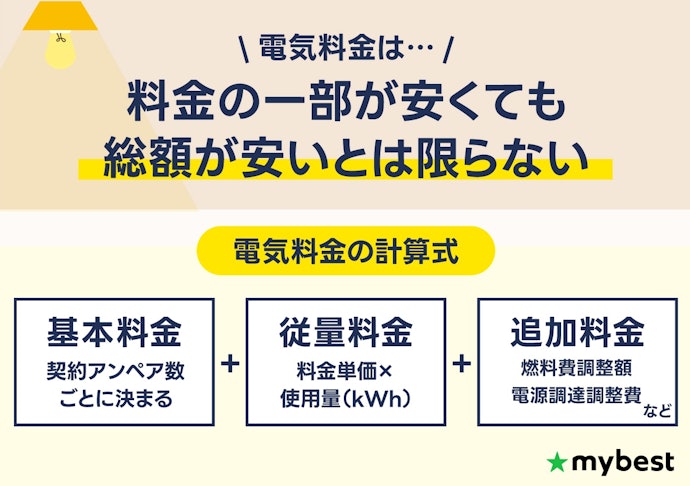 電気料金は必ず総額で比較しよう