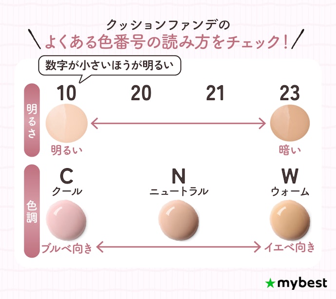 クッションファンデの色選びで失敗しないためのポイントは?