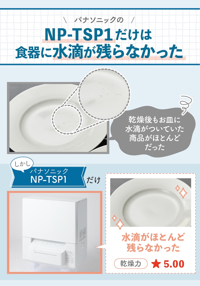 乾燥力には期待しすぎないほうが無難。パナソニックのNP-TSP1だけは完璧に乾かせた