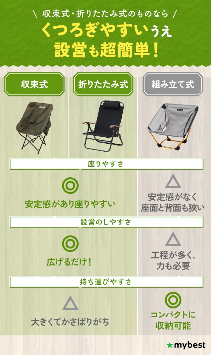 ローチェアは3種類!基本は収束式・折りたたみ式から選ぼう