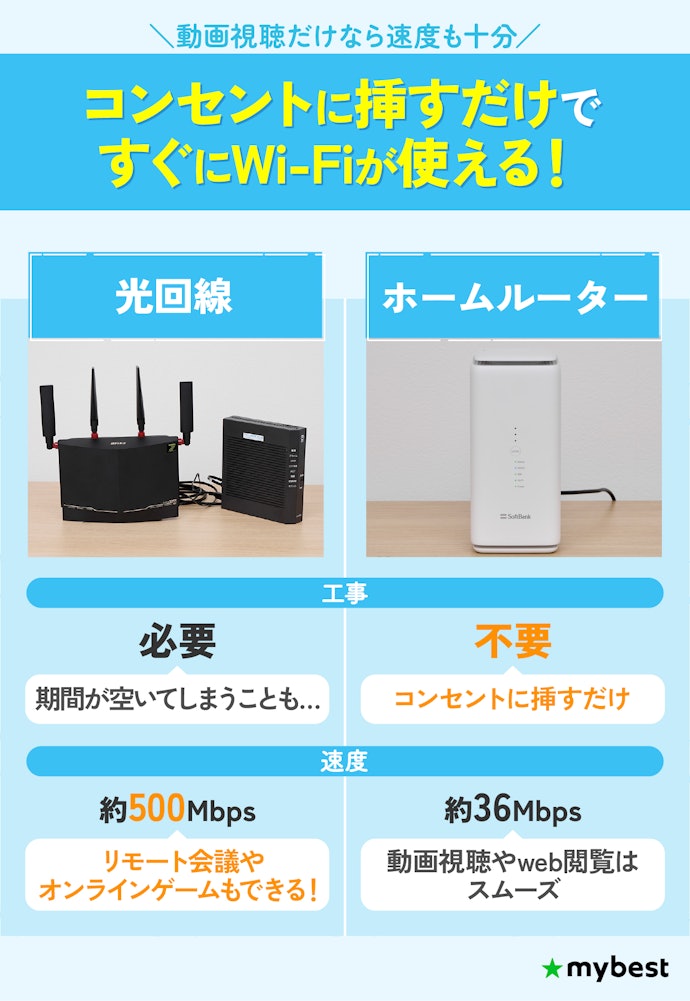 工事不要で、すぐにWiFi環境を整えたいならホームルーターも検討しよう