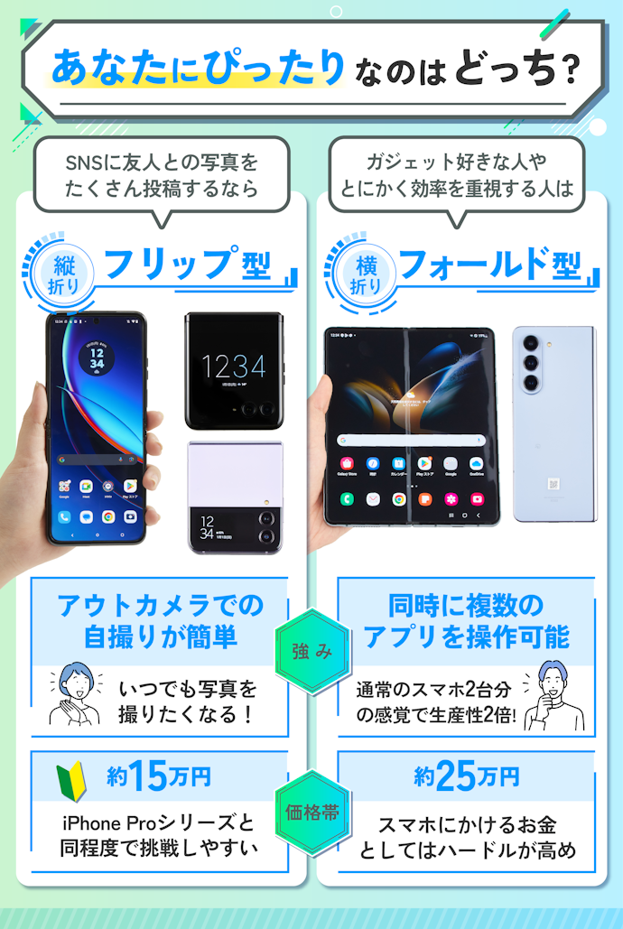 写真で思い出を残すならフリップ型、タイパを極めるならフォールド型