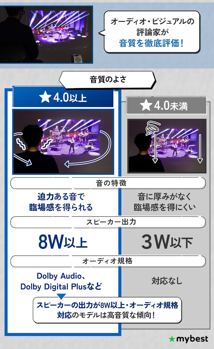 音質のはスピーカー出力とオーディオ規格に注目!