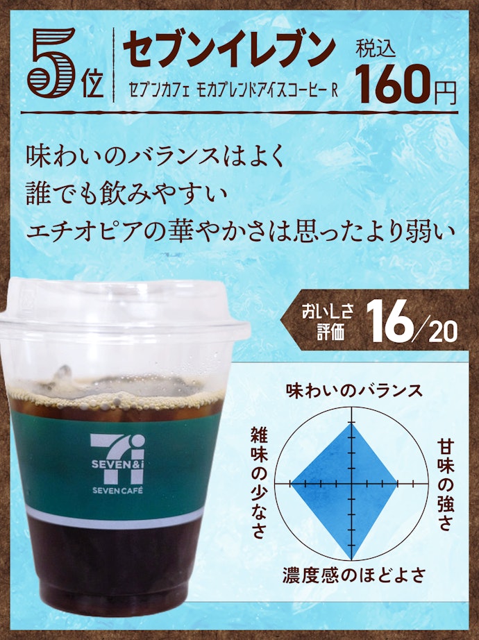 5位:セブンイレブンセブンカフェ モカブレンドアイスコーヒー R