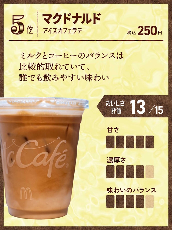 5位:マクドナルド アイスカフェラテ