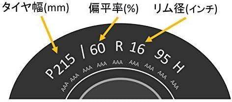 愛車の車種に適した仕様のエコタイヤを選ぼう