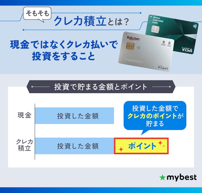 積立投資をするならクレカ積立がマスト!