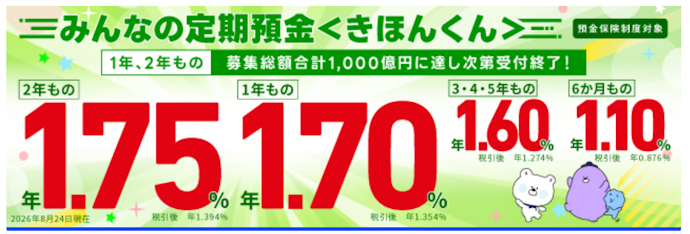 みんなの定期預金〈きほんくん〉で最大年1.75%の高金利が適用される