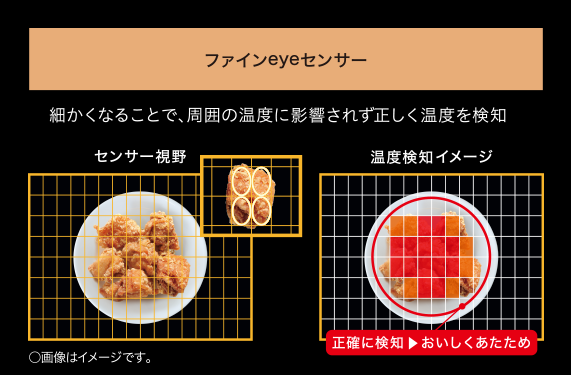 加熱・解凍ムラを抑えたいなら、ファインeye・8つ目赤外線センサーに注目