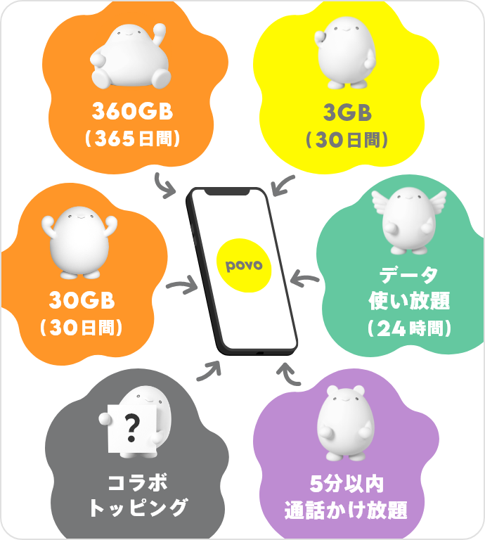 時間単位で使えるGBも!多種多様なトッピングで無駄遣いがない