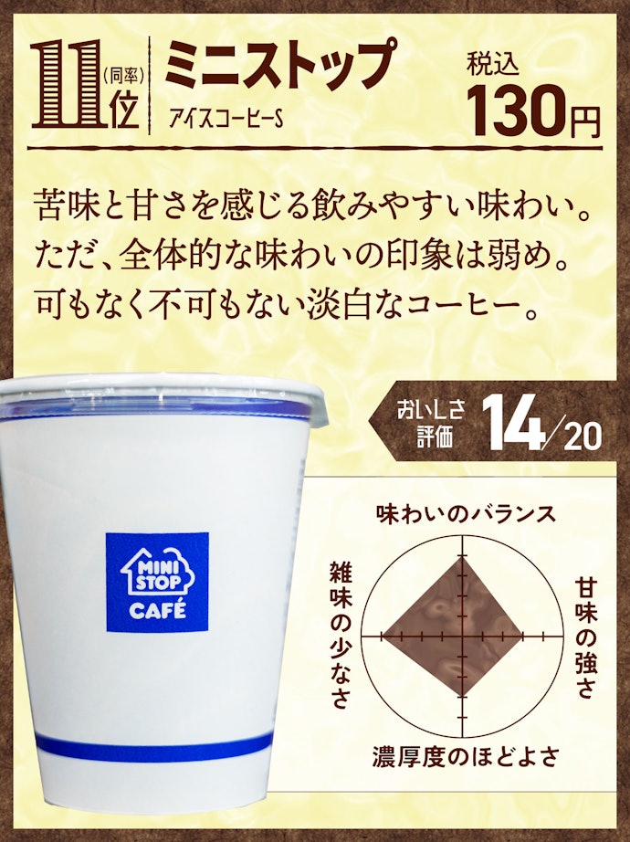11位:ミニストップ アイスコーヒーS