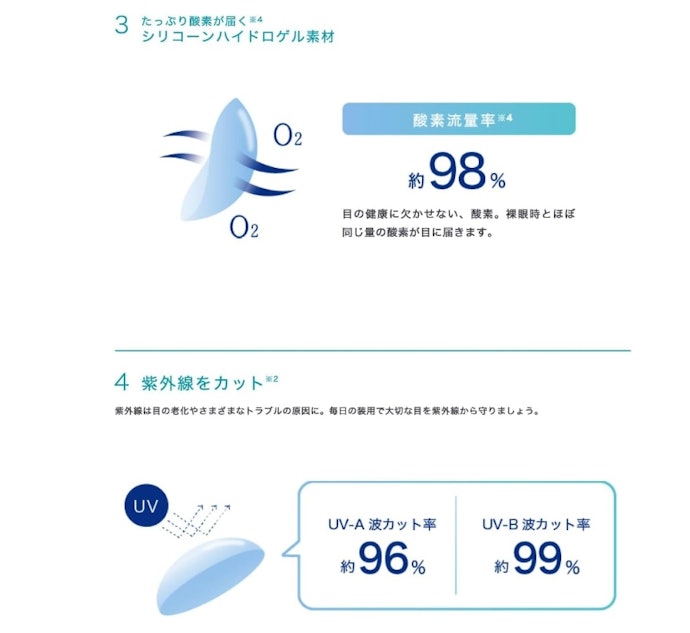 目の細胞を守るには酸素透過率が重要。シリコーンハイドロゲル素材に注目