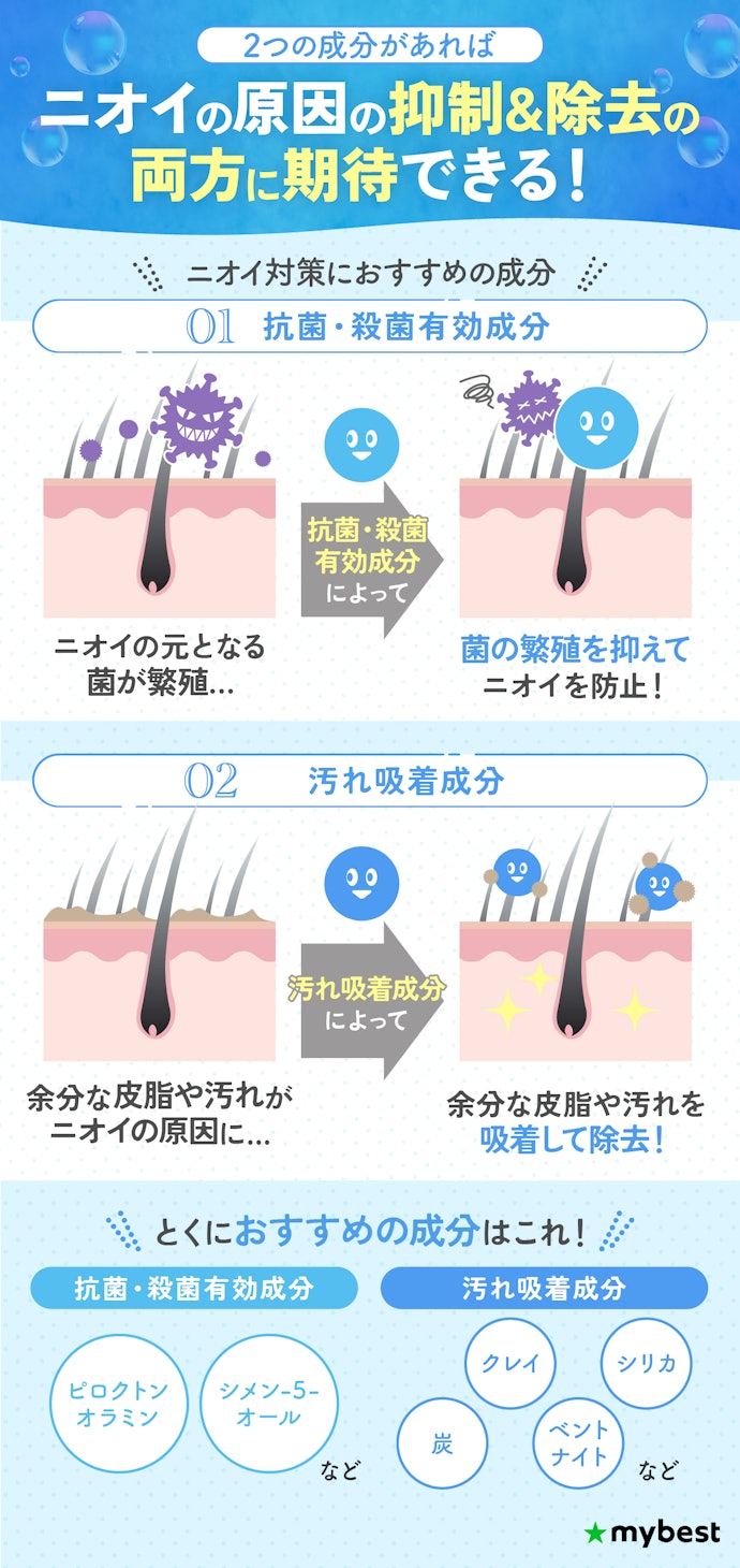 ③ ニオイが気になるなら、抗菌・殺菌有効成分と汚れ吸着成分配合のスカルプシャンプーを選んで