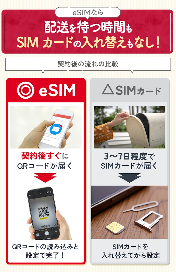 すぐに使いたいなら、eSIM対応のドコモ回線の格安SIM(格安スマホ)がおすすめ