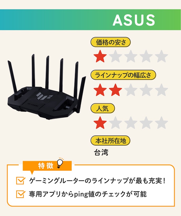 ASUS:高性能なゲーミングルーターが特徴!通信環境を重視するゲーマーにおすすめ