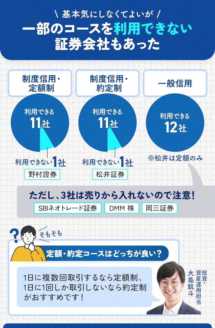 利用したいコースに申し込める証券会社を選ぶ