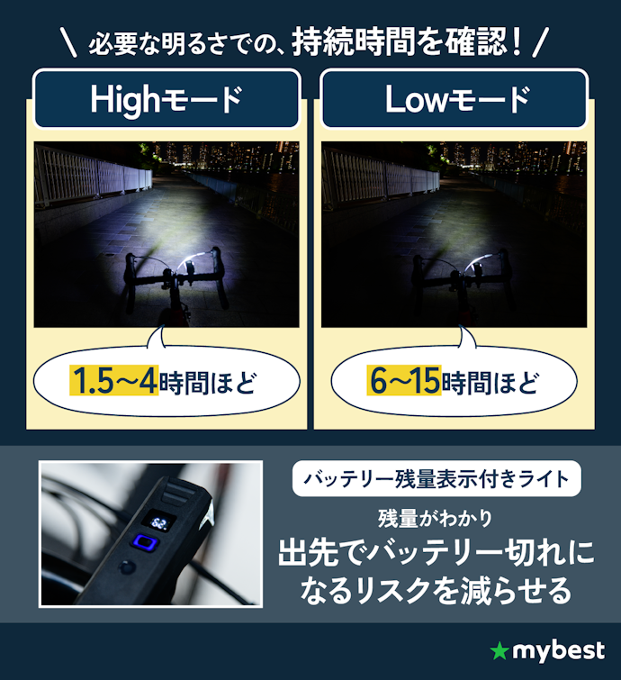 バッテリーの持ちもチェックしよう